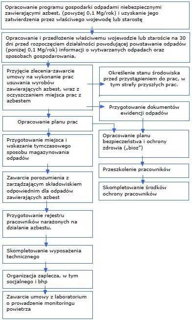 Rysunek 6.