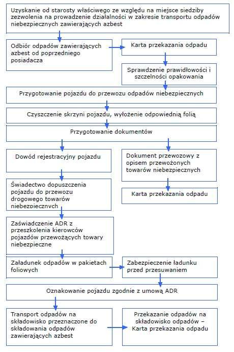 Rysunek 9.
