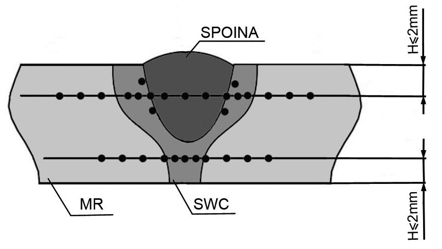 Pomiary wykonano w dwóch Rys. 13. Rozmieszczenie punktów pomiarowych na przekroju poprzecznym złączy naprawczych Fig. 13. Distribution of hardness measurement points on the crosssection of repair welded joints liniach w odległości 2 mm od krawędzi górnej i dolnej próbki (rys.
