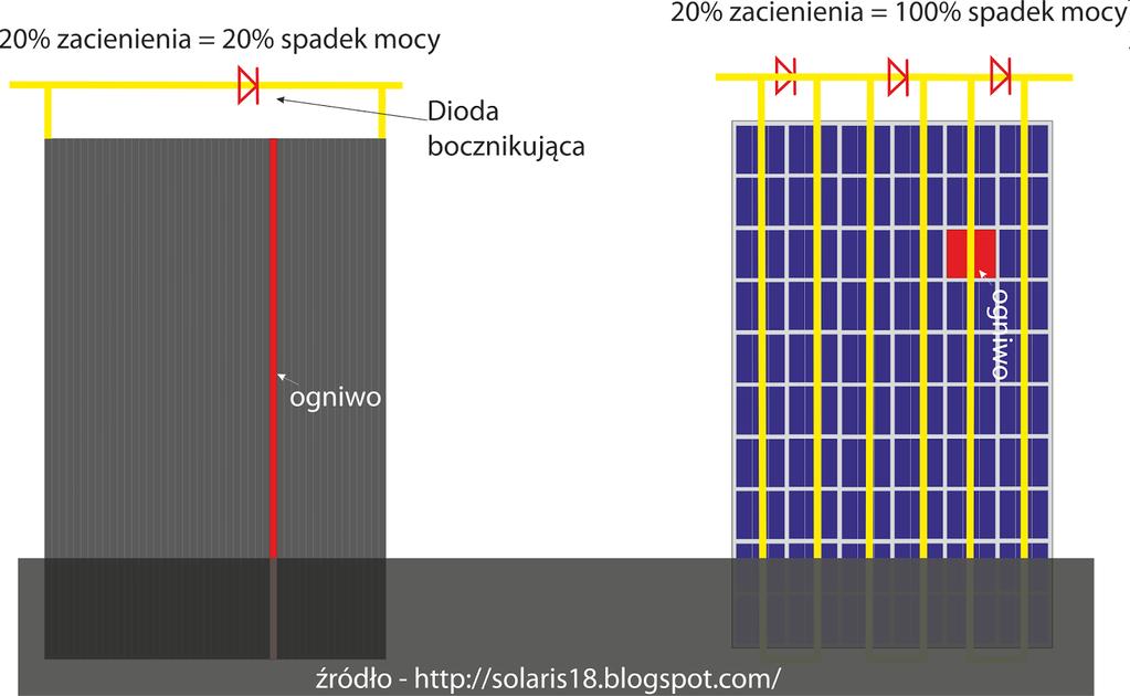 22 Dobór, montaż,