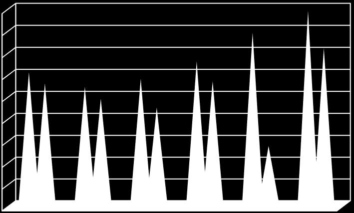 2 342 838,33 zł, w tym na: likwidację barier architektonicznych 1 620 412 zł; likwidację barier technicznych 315 964,54 zł; likwidację barier w komunikowaniu się 406 461,79 zł. w 2014 r.