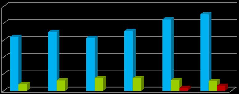 2016 roku o ponad 10% i wynosiła 115 osób. W zajęciach w Klubie Integracji Społecznej dla osób niepełnosprawnych uczestniczyło 60 osób.