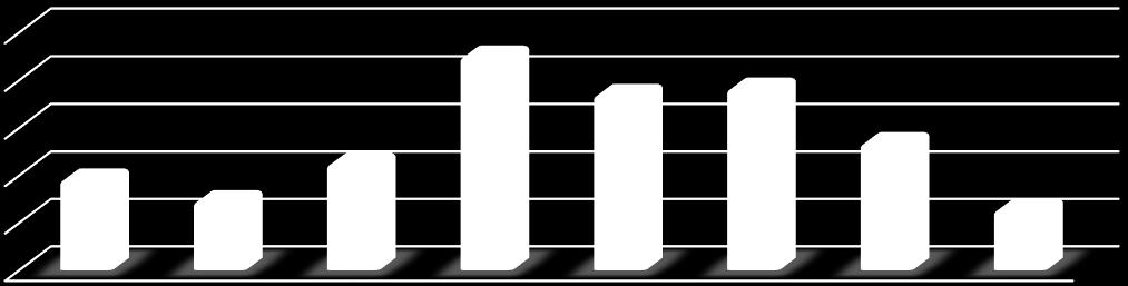 11.2 Świadczenia dla osób i rodzin o niskich dochodach 11.2.1 Zasiłek okresowy Wypłacanie zasiłków okresowych należy do zadań własnych gminy o charakterze obowiązkowym.