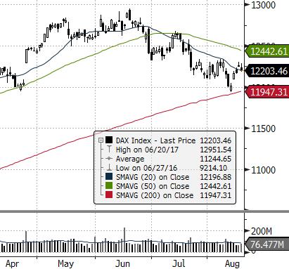 EUROSTOXX 50 (EU) ISE 100 (TURCJA) MERVAL (ARGENTYNA) NASDAQ COMPOSITE (USA) PX (CZECHY) MIEDŹ (USD za tonę) ZŁOTO (USD za uncję) Waluta FTSE 100 (GB) MSCI EM RTS (ROSJA) S&P 500 Źródło: Bloomberg