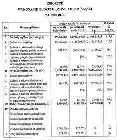 DZIENNIK URZĘDOWY Poz. 938 WOJEWÓDZTWA ŚLĄSKIEGO Katowice, dnia 8 lipca 2008 r. Nr 125 TREŚĆ: Poz.