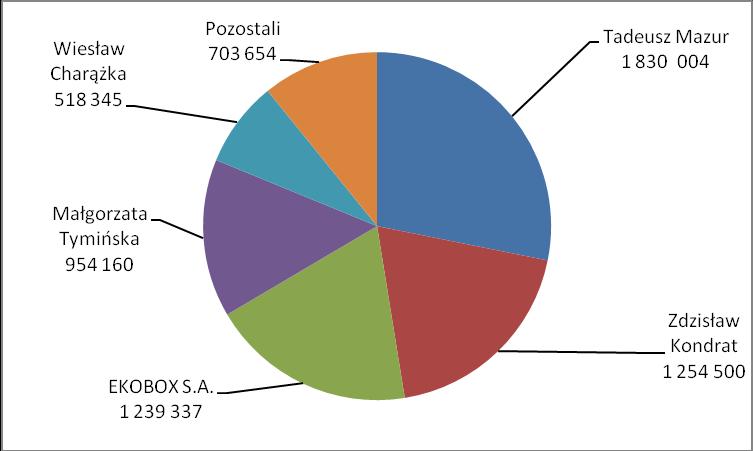 Raport kwartalny za III kwartał 2017 r.