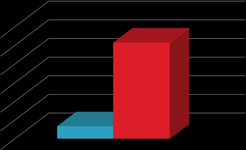 KOSZTY PRZEDSZKOLE SAMORZĄDOWE W DOJAZDOWIE +FILIA W LUBORZYCY 1 200 000,00 1.026.