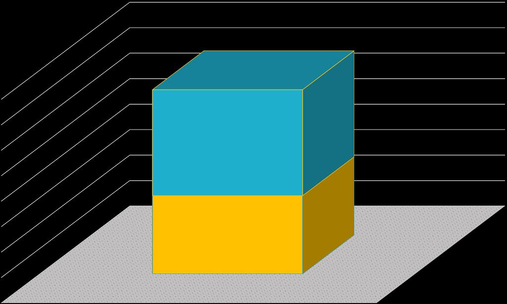 KOSZTY POBYTU DZIECI W PRZEDSZKOLACH POZA TERENEM GMINY 800 000,00 700 000,00 415 886,26 600 000,00
