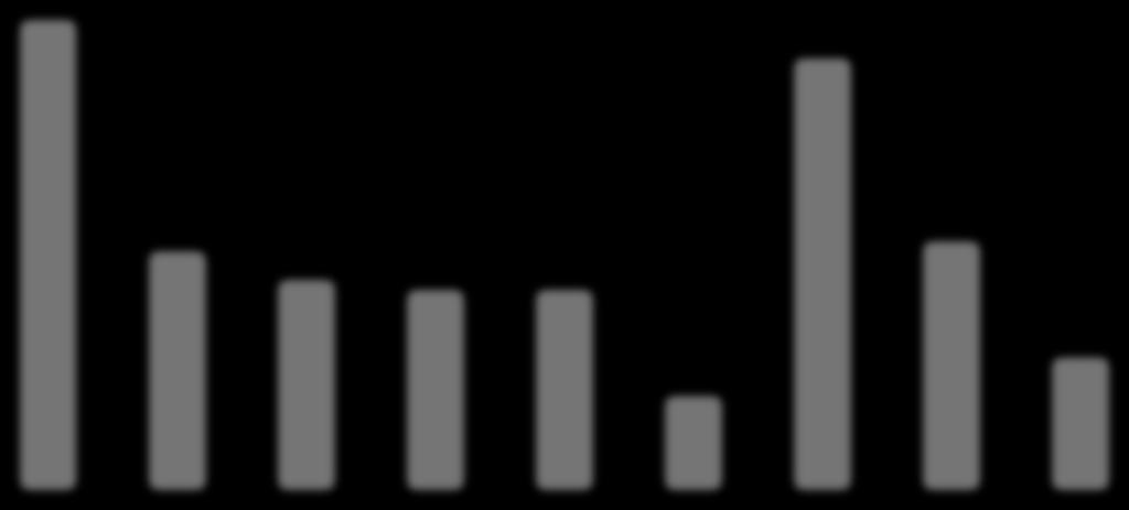 0 0 8 14 14 12 19 23 20 20 23 19 22 19 21