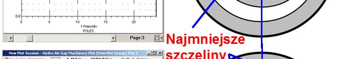 7 obydwa wykresy bazują na tym samym zbiorze danych zgromadzonych dla