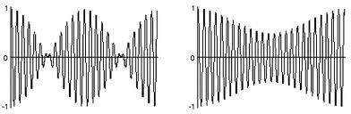 DRGANIA MODULOWANE 1 = A 1 cos ω 1 t = A 1 cos ω + ω t, = A cos ω t = A cos ω + ω t = A 1 cos ω 1 t + A cos ω t = A cos ω 1 t + cos ω t + A 1 A cos ω 1 t = = A cos ω 1 + ω t cos ω 1 ω t + A 1 A cos ω