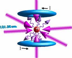 Chłodzenie laserowe Cel obniżyć energię wewnętrzną grupy atomów, co powoduje obniżenie temperatury Jednorodna grupa atomów jest oświetlana przez układ laserów które mają częstotliwość nie dużo