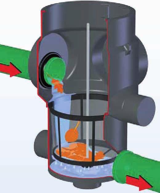 Filtry wody deszczowej Filtr Maxi (podziemny filtr zewnętrzny) Opis Kosz filtrujący zapobiega przedostawaniu się cząstek zanieczyszczeń wraz z deszczówką