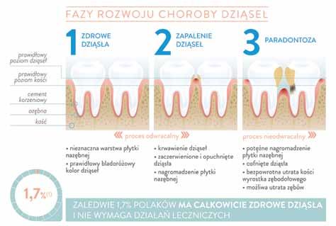 Pozwala ono na przeprowadzenie znieczulenia miejscowego przy bardzo słabej reakcji dziecka, przejawiającej się niepokojem lub bólem. Nie zaobserwowano żadnych powikłań.