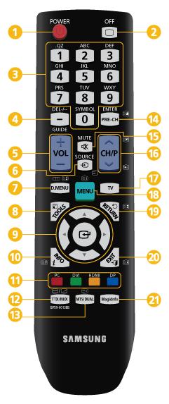 Wprowadzenie POWER OFF Przyciski numeryczne + VOL - / Przycisk GUIDE SOURCE D.