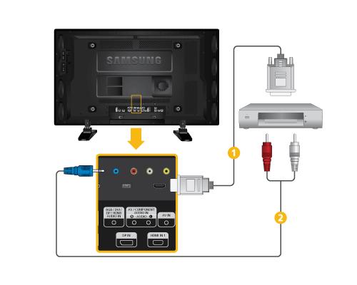 Połączenie za pomocą kabla HDMI Połączenia 1.