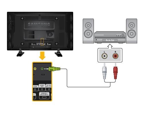 Połączenia Podłącz kabel RGB do Component do portu [RGB/COMPONENT IN] wyświetlacza LCD i złącz P R, Y, P B dekodera telewizji kablowej.