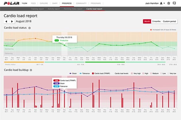 internetowym Flow, przejdź do części