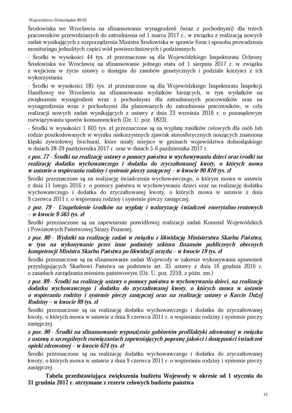 Środowiska we Wrocławiu na sfinansowanie wynagrodzeń (wraz z pochodnymi) dla trzech pracowników przewidzianych do zatrudnienia od 1 marca 2017 r.