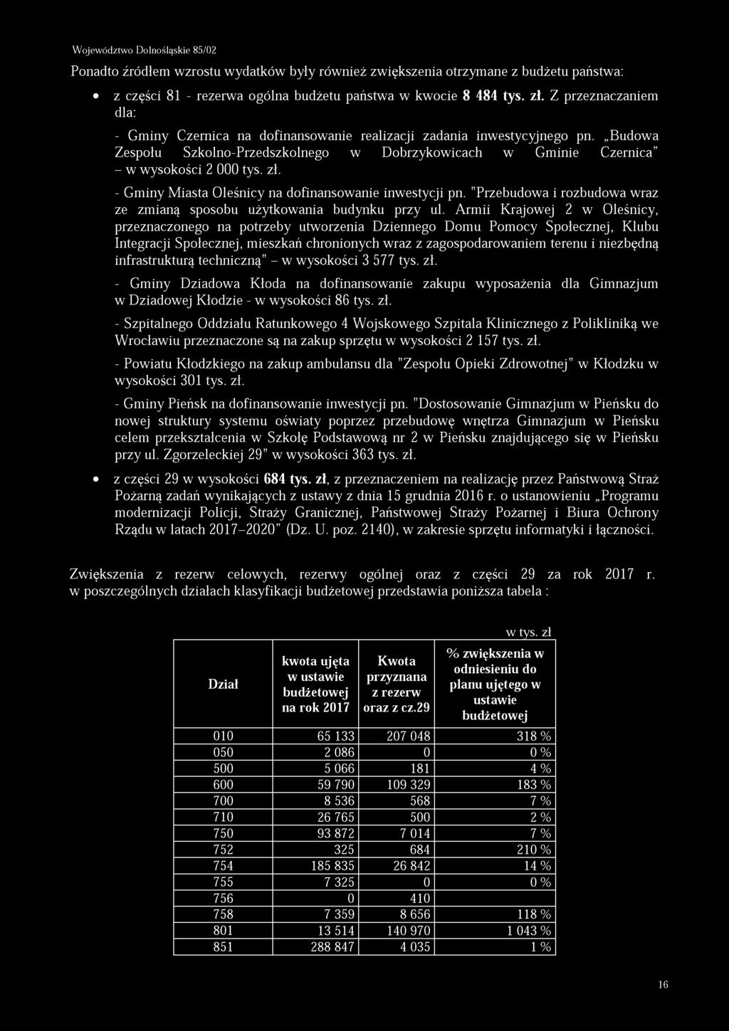 - Gminy Miasta Oleśnicy na dofinansowanie inwestycji pn. "Przebudowa i rozbudowa wraz ze zmianą sposobu użytkowania budynku przy ul.