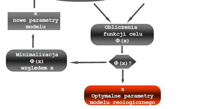 zastąpć metamodelem