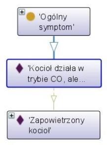 12. przedstawiają stany odpowiadające poszczególnym symptomom. Rysunek B.1. Stany odpowiadające symptomowi Brak ciepłej wody lub zbyt niska temperatura CWU.