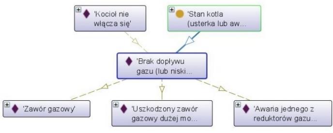 Stany odpowiadające symptomowi Szumy, trzaski, dziwne dźwięki dobiegają z kotła. Na rysunkach B.13. do B.35.