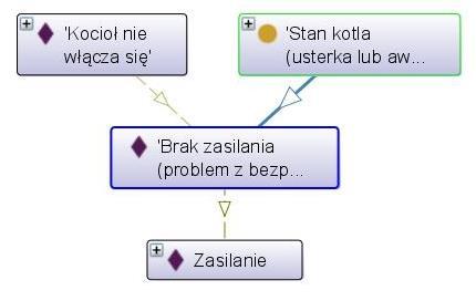 części kotła, które mogły ulec awarii. Rysunek B.15.