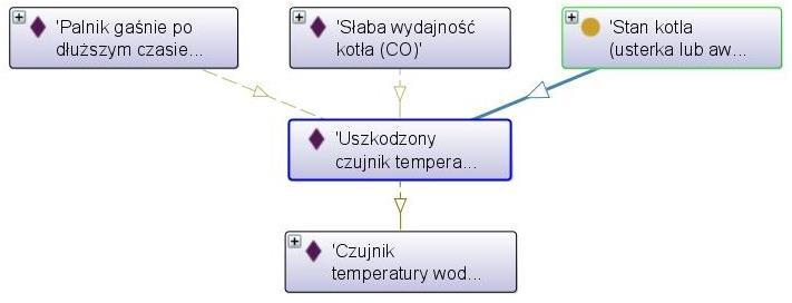 kotła, które mogły ulec awarii. Rysunek B.16.