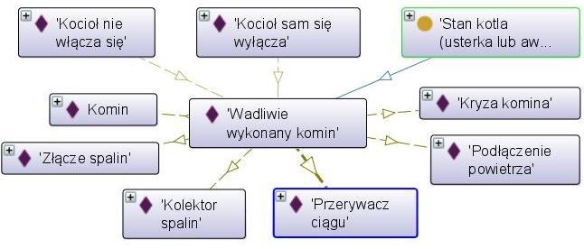 Rysunek B.18. Stan Uszkodzona elektroda zapłonowa i odpowiadające mu części kotła, które mogły ulec awarii. Rysunek B.19.