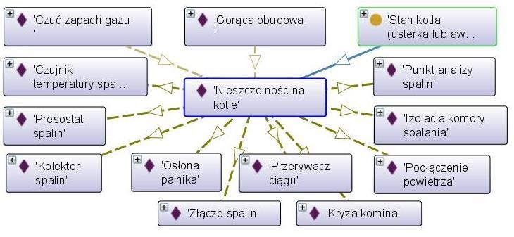 mogły ulec awarii. Rysunek B.23.