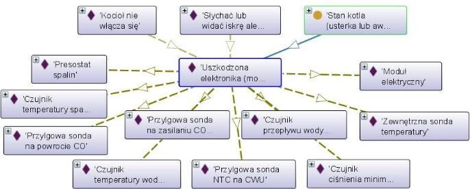 mogły ulec awarii. Rysunek B.25.