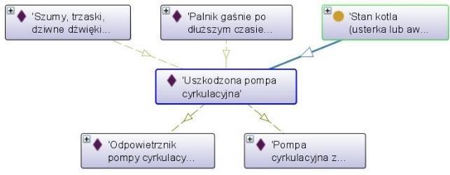 Rysunek B.27.