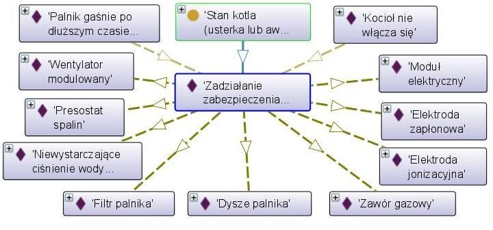 mogły ulec awarii. Rysunek B.29.