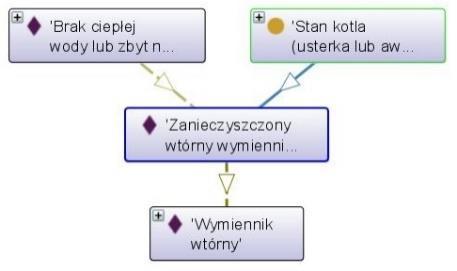 części kotła, które mogły ulec awarii. Rysunek B.30.