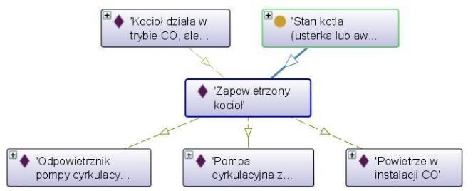 części kotła, które mogły ulec awarii. Rysunek B.33.