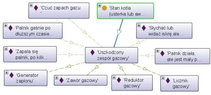 kotła, które mogły ulec awarii. Rysunek B.34.