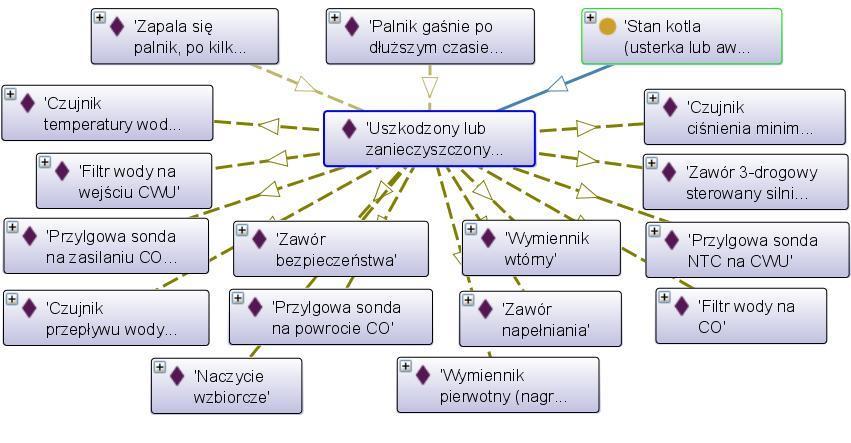 części kotła, które mogły ulec awarii. Rysunek B.35.