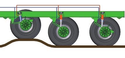 Przenośnik podłogowy z napędem hydraulicznym Cztery łańcuchy (każdy 14 x 50 mm, 25 t/łańcuch) osadzone głęboko na dużych zębatkach (małe zużycie). Łańcuchy ułożone parami.
