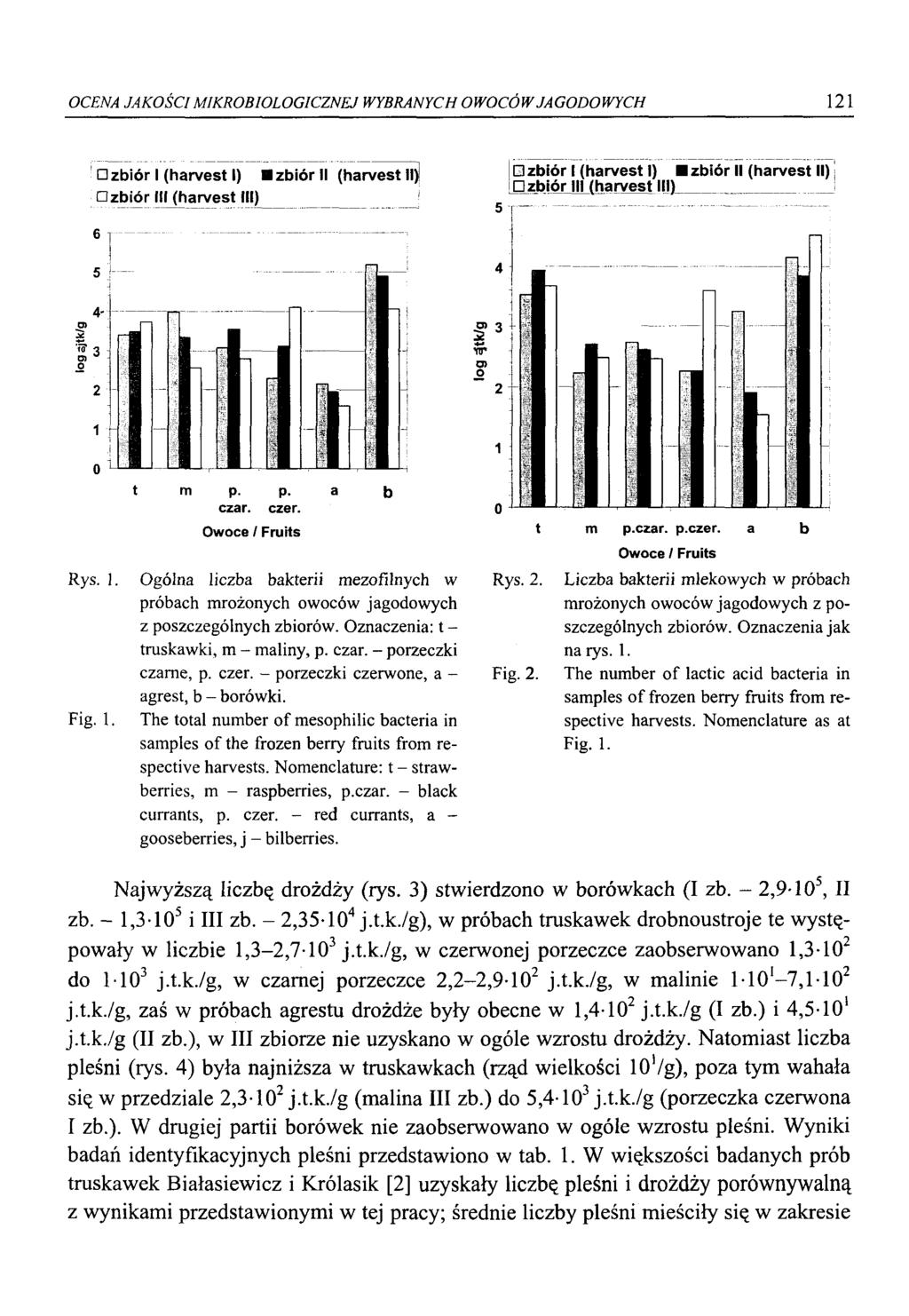 i OCENA JAKOŚCI MIKROBIOLOGICZNEJ WYBRANYCH OWOCÓW JAGODOWYCH 121 zbiór I(harvest I) IIzbiór I (harvest II) zbiór I(harvest I) I zbiór I(harvest II)j zbiór I(harvest III) zbiór 111(harvest III) czar.