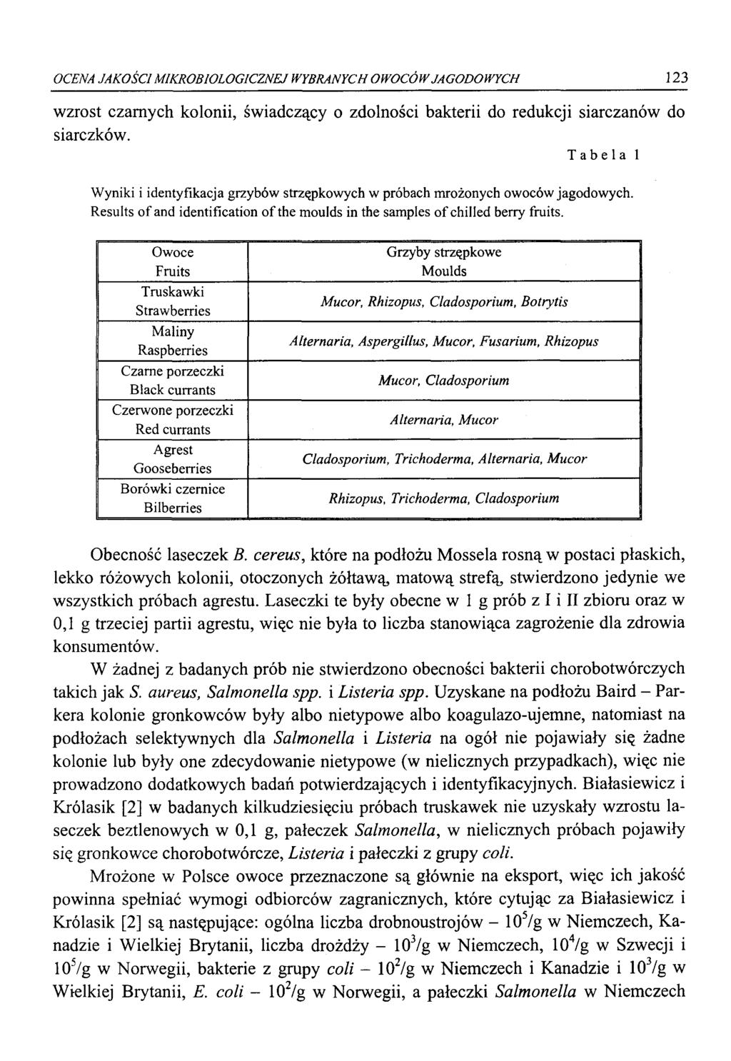 OCENA JAKOŚCI MIKROBIOLOGICZNEJ WYBRANYCH OWOCÓW JAGODOWYCH 123 wzrost czarnych kolonii, świadczący o zdolności bakterii do redukcji siarczanów do siarczków.