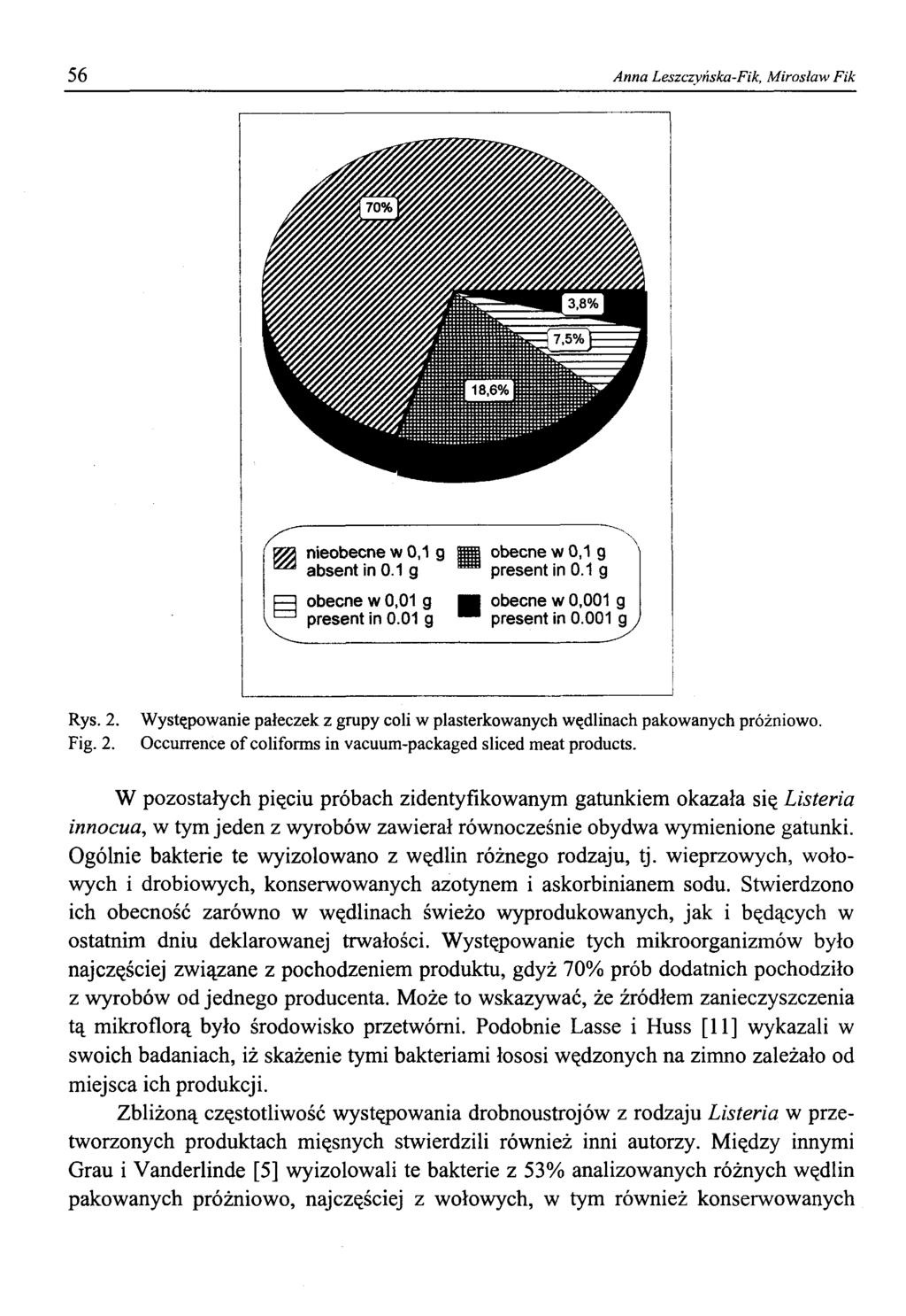 56 Anna Leszczyńska-Fik, Mirosław Fik Rys. 2. Fig. 2. Występowanie pałeczek z grupy coli w plasterkowanych wędlinach pakowanych próżniowo.