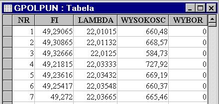 elementów agroklimatu i tabele wynikowe. Współrzędne do obliczeń są pobierane z warstwy punktowej.