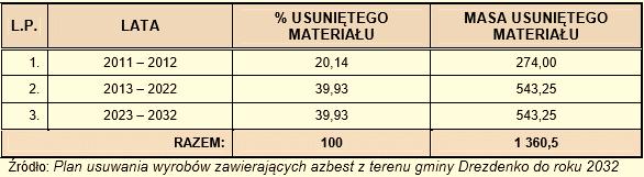 3. Maksymalizacja stopnia wykorzystania substancji biogennych zawartych w osadach przy jednoczesnym spełnieniu wszystkich wymogów dotyczących bezpieczeństwa sanitarnego i chemicznego.