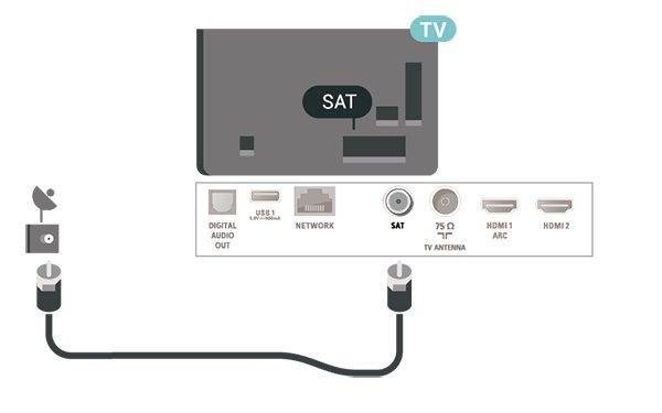 5 Złącza 5.1 Instrukcja połączeń Urządzenia zewnętrzne należy zawsze podłączać do telewizora, korzystając z połączenia o najlepszej dostępnej jakości.