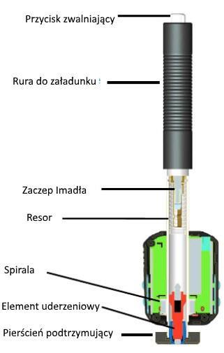 Ilustracja Duży wyświetlacz LCD zawsze pokazuje, w jaki sposób HN-D jest skonfigurowany do testu. Różne przyciski funkcyjne umożliwiają szybkie zmiany wspólnych parametrów testowych.