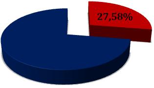 Przemiany w uczelniach rolniczych ze szczególnym uwzględnieniem SGGW 7 2007 WNS WNE Wydział Nauk Ekonomicznych WMW- Wydział Medycyny Weterynaryjnej WNS Wydział Nauk Społecznych WBiIŚ Wydział