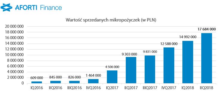 źródło: Emitent 2) Af