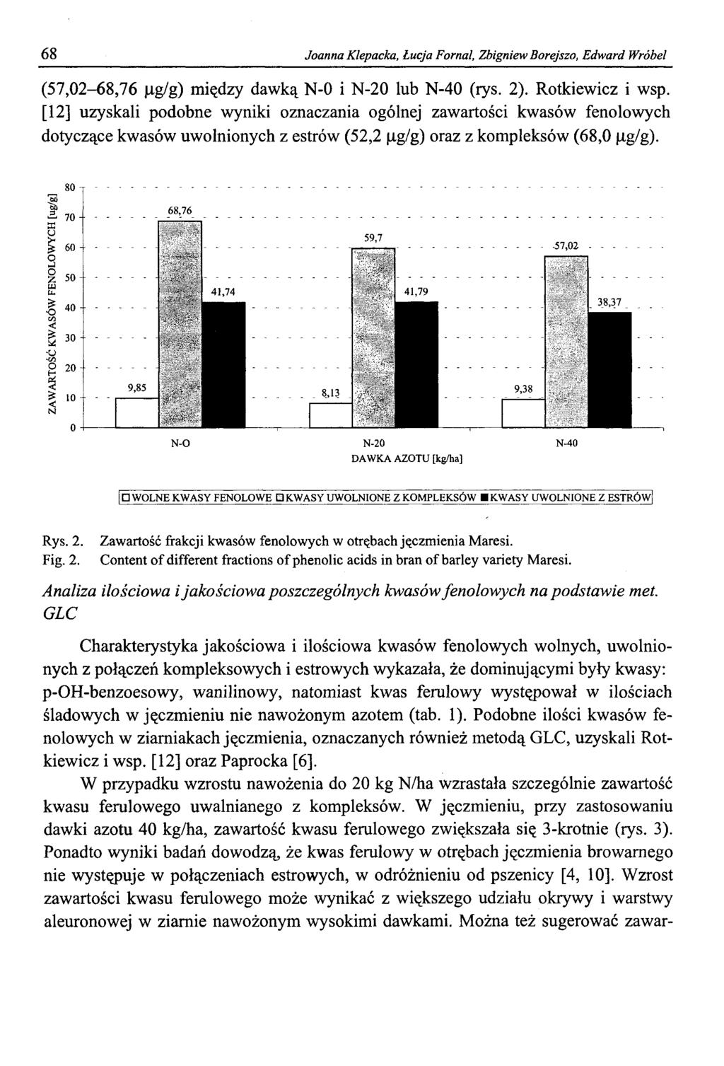 68 Joanna Klepacka, Łucja Fornal, Zbigniew Borejszo, Edward Wróbel (57,02-68,76 Lig/g) między dawką N-0 i N-20 lub N-40 (rys. 2). Rotkiewicz i wsp.