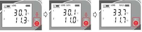 Tel: 126 321 301, 126 326 188; Fax: 126 321 037; e-mail:office@test-therm.pl Sygnalizacja poszczególnych stopni ładowania gdy ładowanie przebiega w normalny sposób.